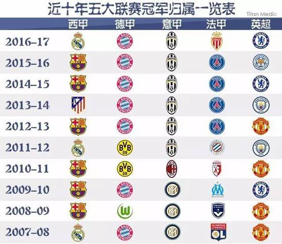 加强防守的